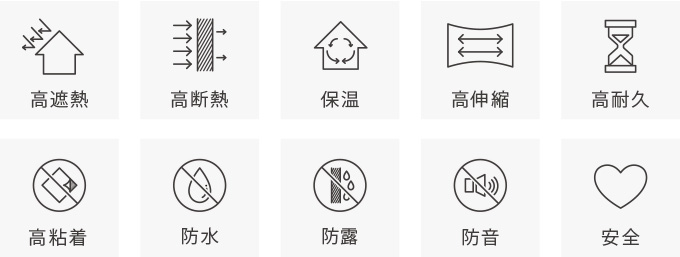 サーモブロック10の特徴