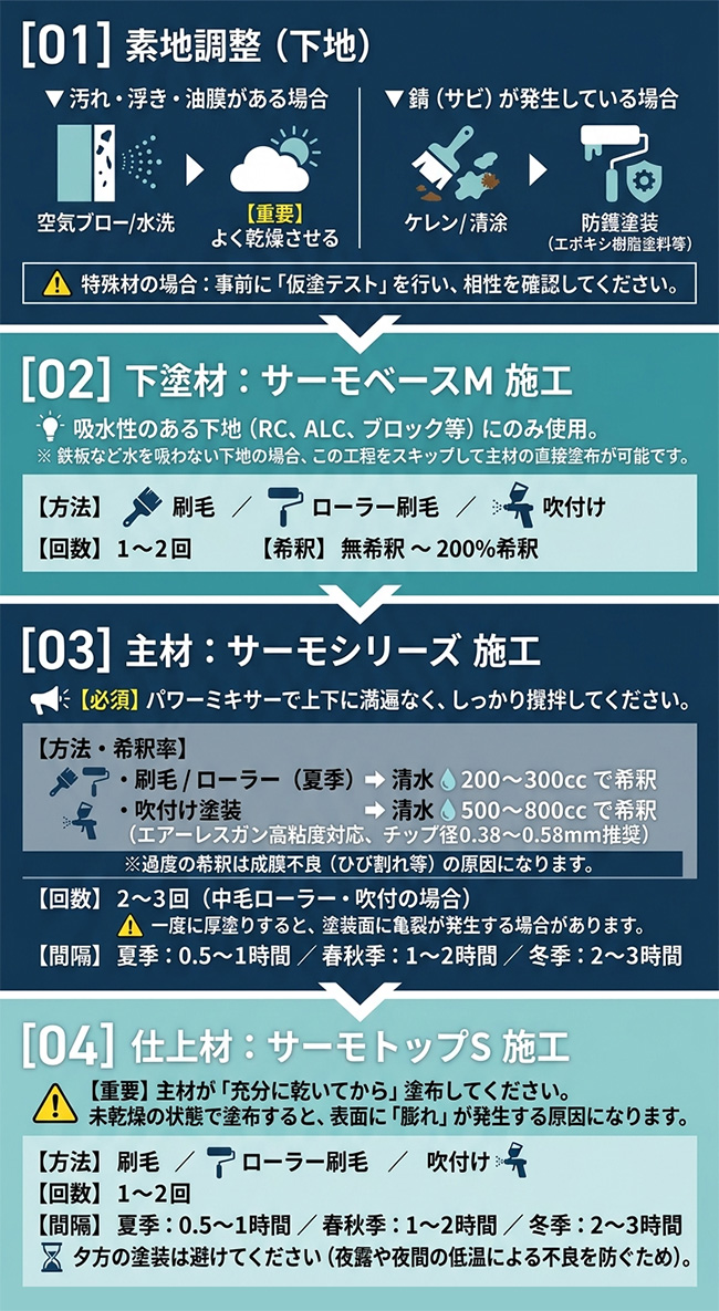 施工手順図