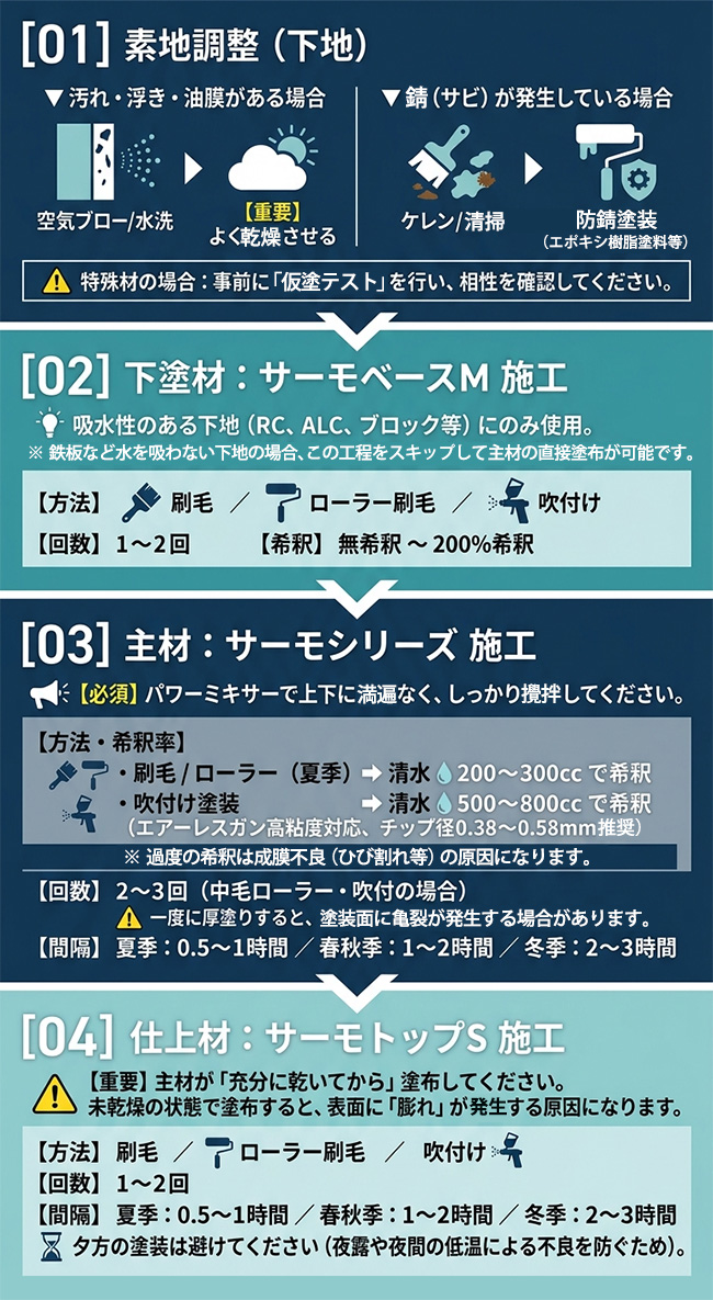 施工手順図